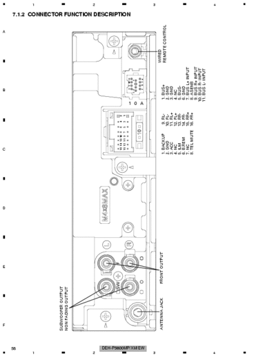 Pioneer Several Connector Pin description